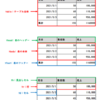 【Python学習中】　スクレイピング実践　Requestsモジュールとbeautifulsoup4モジュール2