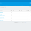 Firebase Analytics Overview