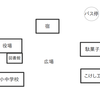 クトゥルフさんとの戯れ　その１