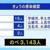 熊本県　新たに２７人感染 ２人死亡