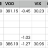 自分-1.20% > VOO-1.27%, YTD 35勝12敗