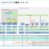 自宅ラボ NSX 4.1 の構築。Step-01: はじめに