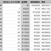 久しぶりに記帳した話。