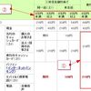 なぜ3万円基準？すっきりしない振込手数料と印紙税の関係