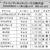 ハイスコア集計店マッピングプロジェクト　マイコンベーシックマガジン1986年8月号／トピック店舗：プレイシティキャロット駒沢店（東京都）