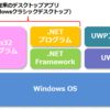 Win32と.netの関係