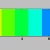 One liner for choosing a nice matplotlib colormap