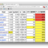 サーバのリソース使用状況レポートを作る