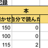 賢い子は1日に何冊読むか。1歳9ヶ月、絵本の読み聞かせの記録。