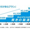 FREEETELの格安SIM「使った分だけ安心プラン」がとってもいいと思う