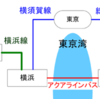 ちょっとフに落ちなかったJR東の対応 - 自分が悪いけど補償できません