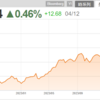 株価と税務