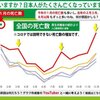 ワクチン死でないと説明できない