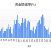 【BYBIT・XRP】2021年2月のデルタニュートラル成績