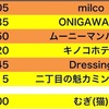 2019/5/8 ええじゃないか 歌舞伎町