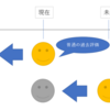 謹賀新年。あなたの一年をよりよいものにするためのロードマップ