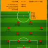 【2024 J1 第2節】サガン鳥栖 4 - 0 北海道コンサドーレ札幌　厳しい現実