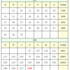 (7/22)本日の感染者数【東京】【新型コロナウイルス】