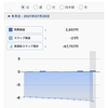 口座の状況(20210721 16:59)