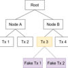 CVE-2017-12842とトランザクションサイズ