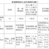 正しく活用 柔道整復師