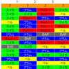 ドラクエ7のカジノの100枚スロットの構造を調査してみた