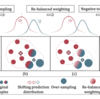 【19日目】Distribution-Balanced Loss for Multi-Label Classification in Long-Tailed Datasets