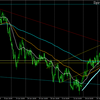 AUDUSD L