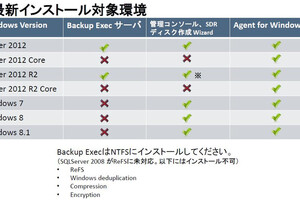 Backup Execでありのままにバックアップ/リストアしよう！