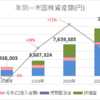 【米国株】５年間運用のまとめ