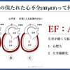 心不全を科学する