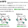 GAP Benchmarkの各プログラムの構成について (bfs.cc)