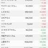 含み損に転落