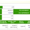 セゾン投信一年半の運用成績