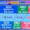 消費税10%に上がっちゃうの‼︎