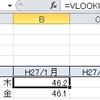 グラフを「月」で色を変える(2/10講座復習‐2）