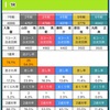 キングカップ児島初日〜1R予想〜