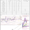 1月10日トレード+4157円