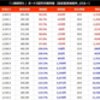 スマスロ南国育ちの期待値表 これを使ってうまく立ち回れ！！荒い台なので気を付けて(´；ω；`)