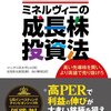 2015年5月の投資成績