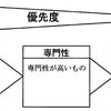 富山ルールからの事例の検証