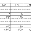 資金繰り表の作り方-その2-