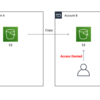 S3既存オブジェクトに一括でbucket-owner-full-controlを付与する | AWS CLI