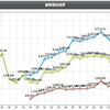 スポーツと観客動員のお話。観客は何に反応するのか。