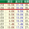 【23年】サウジアラビアRC/毎日王冠/京都大賞典