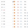 お世話になっております天気予報