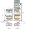 Attentionのみのモデルで翻訳タスク大幅改善, Transformer