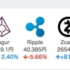 【5万が10万に！】coincheckでリップル（XRP）やネム（XEM）買ったら資産が2倍