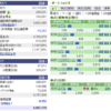 2016/07/26　今日のポートフォリオとバイオ時価総額ランキング