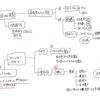 「自分を追い込む装置」はどう作るべきですか？